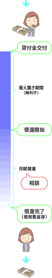 貸付の流れ02