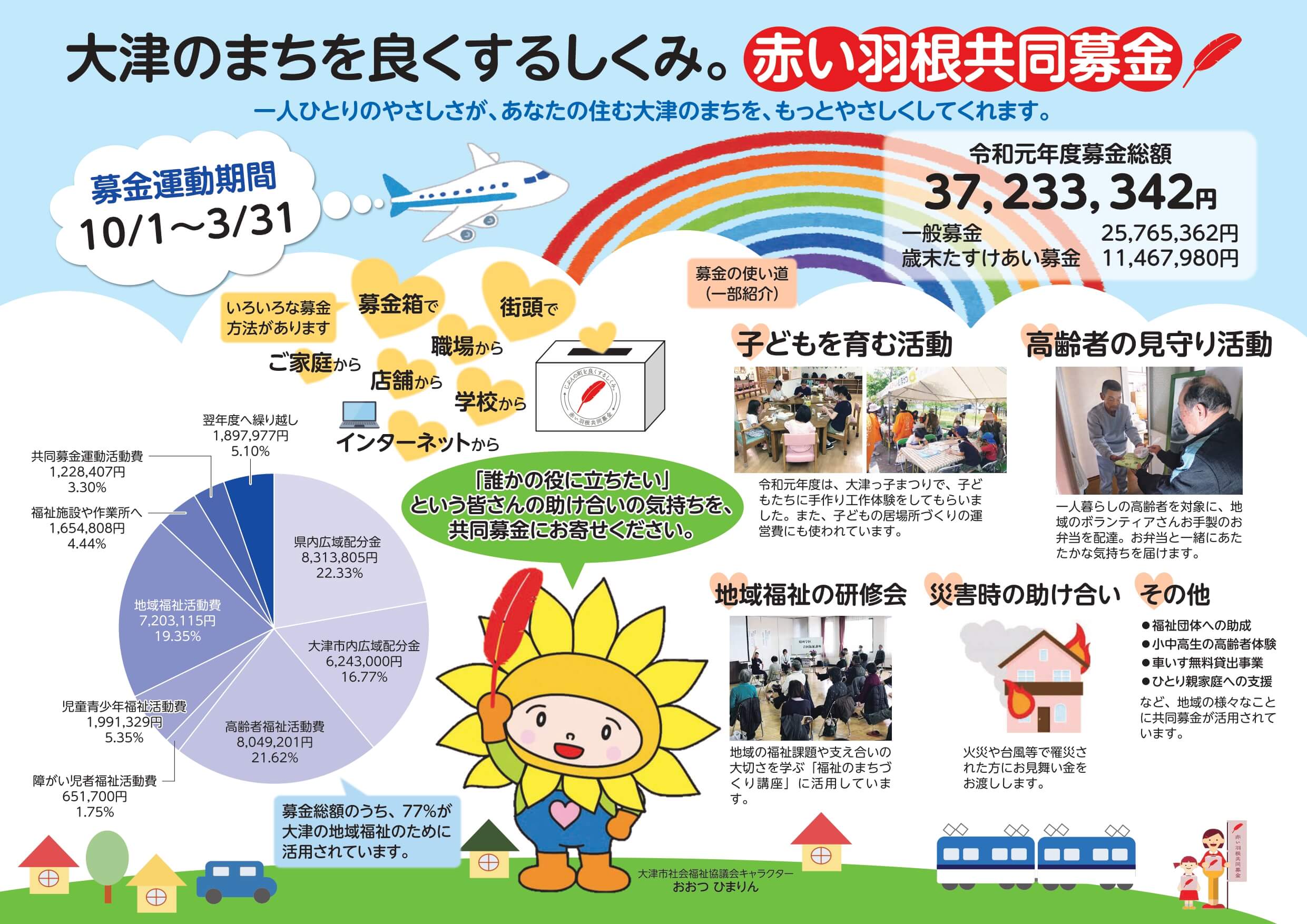 赤い羽根共同募金の案内