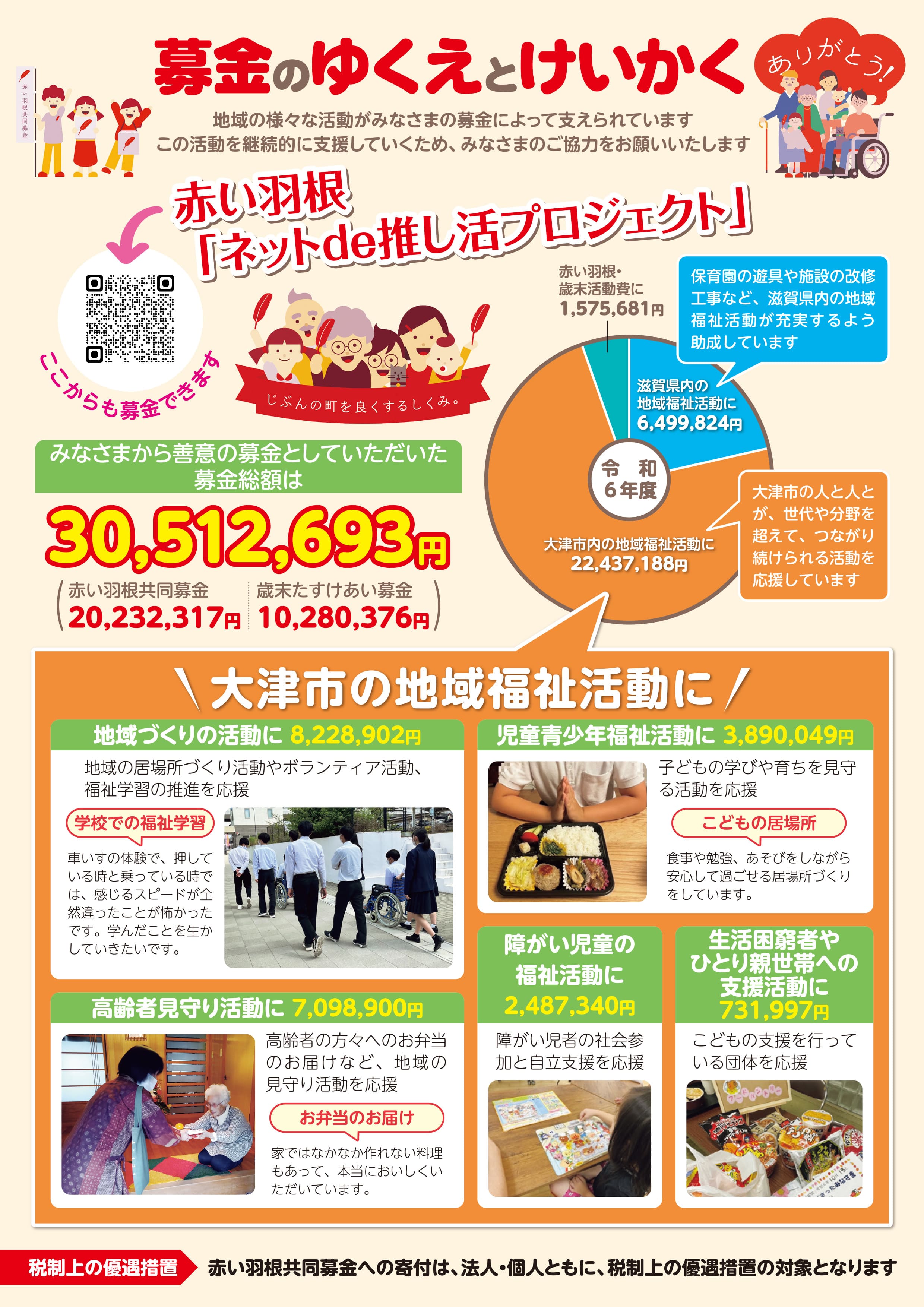 赤い羽根共同募金の案内2