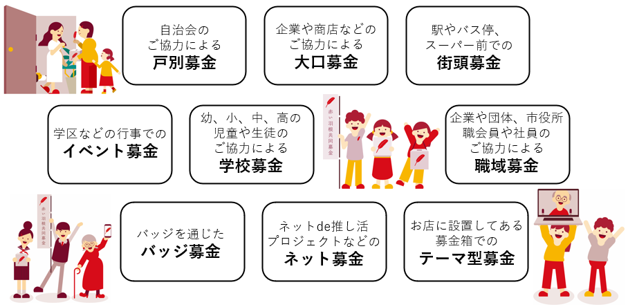 活用の流れ