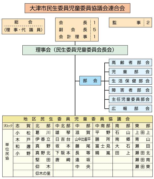 組織図